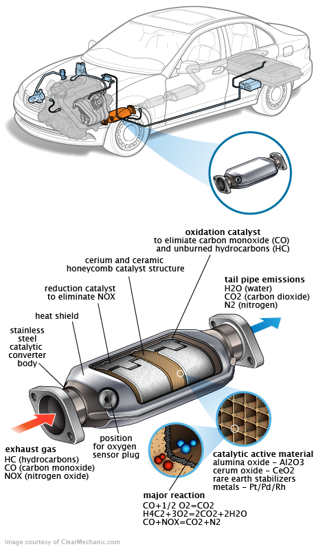 See P20F0 repair manual